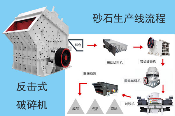 加工高規(guī)格機制砂的生產(chǎn)線流程