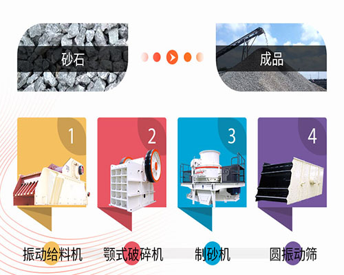 鵝卵石制砂的破碎機與篩分設備