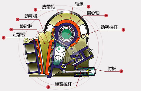 顎式破碎機構(gòu)造