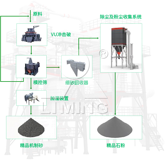 黎明重工VU骨料優(yōu)化系統(tǒng)的工藝流程是怎樣的？（內(nèi)含流程圖、榮譽(yù)展示及案例分析）