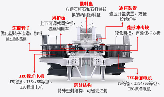 沖擊式制砂機結構圖