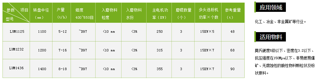 LUM系列超細(xì)立式磨粉機(jī)產(chǎn)品參數(shù)及應(yīng)用