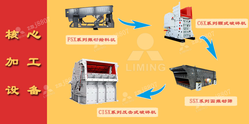 中細(xì)碎：反擊破碎機