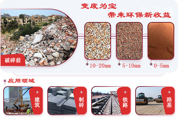 變廢為寶，帶來環(huán)保新收益