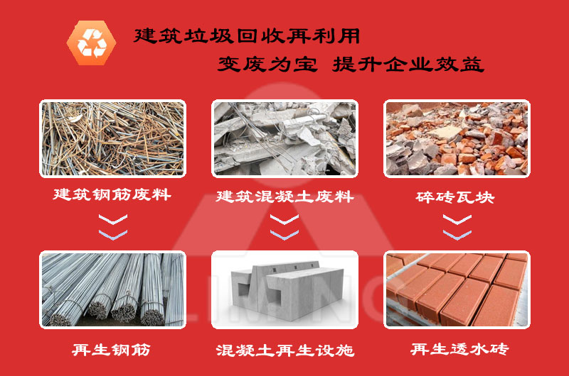 建筑垃圾再生流程簡單，投資價值高