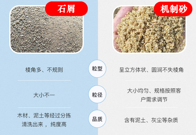 石屑與機(jī)制砂粒型、粒徑、品質(zhì)均不相同