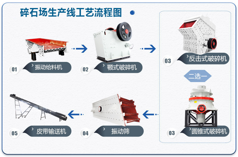 破碎水泥塊的固定機(jī)器粉碎過(guò)程