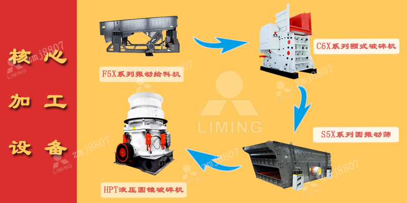 中細(xì)碎：圓錐破碎機