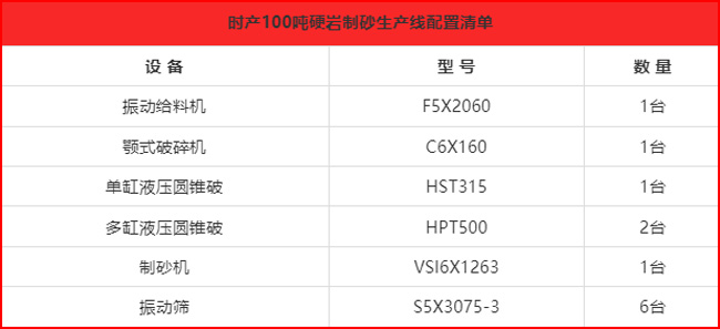 時(shí)產(chǎn)1000噸硬巖制砂生產(chǎn)線配置清單