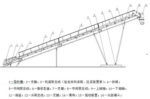 S5X系列圓振動篩工作原理